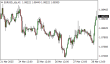 C:\fakepath\eurusd-28032025-2.png