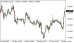 C:\fakepath\eurusd-28032025-2.png