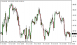 brent 25072014-1.png