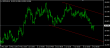 USDZAR H4 25072014.PNG