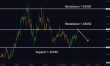 C:\fakepath\usdcad-31032025-3.png