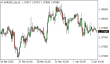 C:\fakepath\eurusd-02042025.png