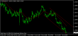 EURUSDH4 28072014.png