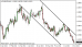 eurusd 28072014-tydenik.png