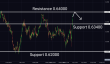 C:\fakepath\audusd-03042025-5.png