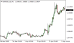 C:\fakepath\eurusd-04042025.png