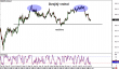 nzdjpy 29072014-2.png