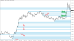 C:\fakepath\eurusd-tydenik-07042025-2.png