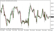 brent 30072014-1.png
