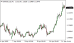 C:\fakepath\eurusd-11042025.png