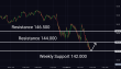 C:\fakepath\usdjpy-11042025-3.png