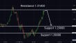 C:\fakepath\gbpusd-11042025-4.png
