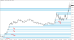 C:\fakepath\eurusd-tydenik-14042025-2.png