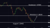 C:\fakepath\usdcad-14042025-2.png