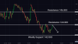 C:\fakepath\usdjpy-14042025-4.png