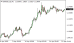 C:\fakepath\eurusd-15042025.png
