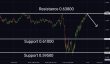 C:\fakepath\audusd-15042025-2.png