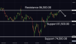 C:\fakepath\btcusd-15042025-4.png