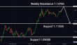 C:\fakepath\eurusd-16042025-1.png
