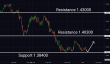 C:\fakepath\usdcad-17042025-4.png