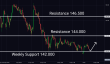C:\fakepath\usdjpy-17042025-5.png
