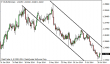 eurusd 04082014-3-tydenik.png
