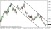 eurusd 04082014-3-tydenik.png