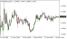 C:\fakepath\eurusd-18042025.png