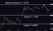 C:\fakepath\eurusd-18042025-4.png