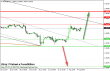 eurusd 04082014-3-intradenni.png