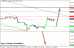 eurusd 04082014-3-intradenni.png