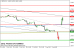 gbpusd 04082014-3-intradenni.png