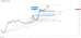 C:\fakepath\EURUSD-23042025.png