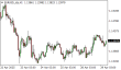 C:\fakepath\eurusd-29042025.png