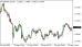 C:\fakepath\eurusd-29042025.png