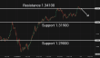 C:\fakepath\gbpusd-29042025-5.png