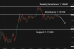 C:\fakepath\eurusd-30042025-4.png