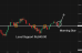 C:\fakepath\btcusd-02052025-3.png
