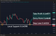 C:\fakepath\audusd-06052025-2.png