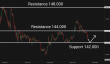 C:\fakepath\usdjpy-06052025-4.png
