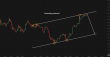 C:\fakepath\eurusd-06052025-6.png