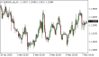 C:\fakepath\eurusd-07052025.png