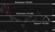 C:\fakepath\usdjpy-07052025-4.png