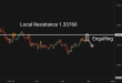 C:\fakepath\gbpusd-07052025-6.png