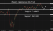 C:\fakepath\audusd-08052025-2.png