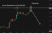 C:\fakepath\btcusd-09052025-2.png