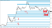 C:\fakepath\eurusd-tydenik-12052025-2.png