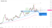 C:\fakepath\trader-12052025-gbpnzd-35-zm.png