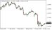 C:\fakepath\eurusd-13052025.png