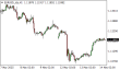 C:\fakepath\eurusd-14052025.png